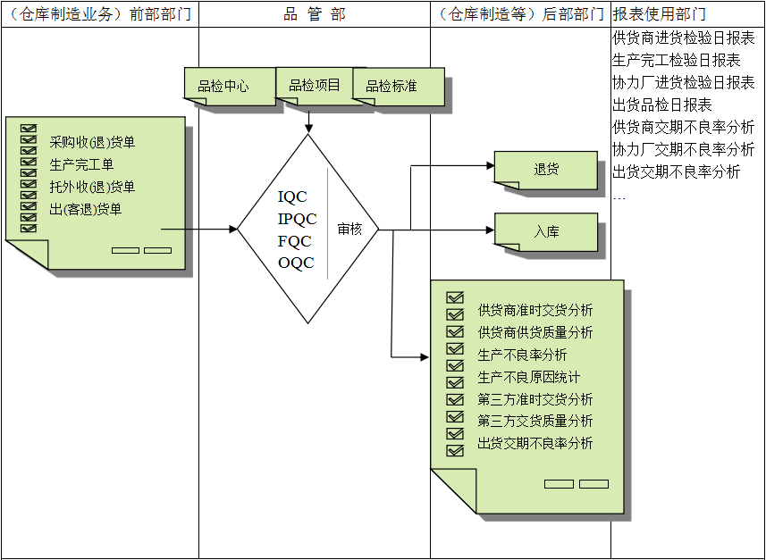 博鱼(中国)软件与企业需求之间存在的差异