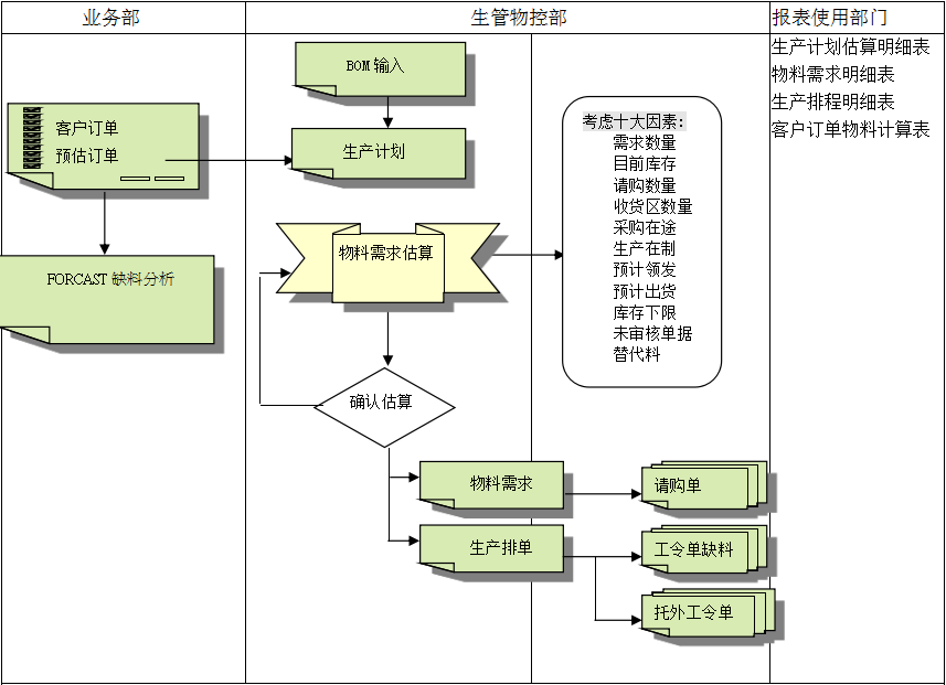 踏上成功之路，正确选择博鱼(中国)!
