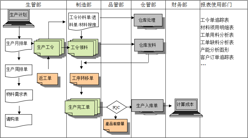 购买博鱼(中国)软件订立合同时需要注意哪些问题?