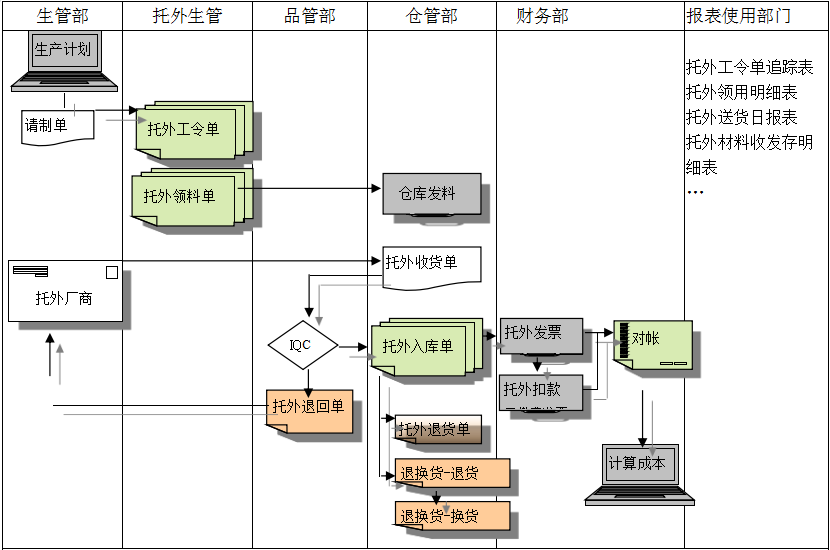 博鱼(中国)系统给企业内部控制带来哪些影响及风险?