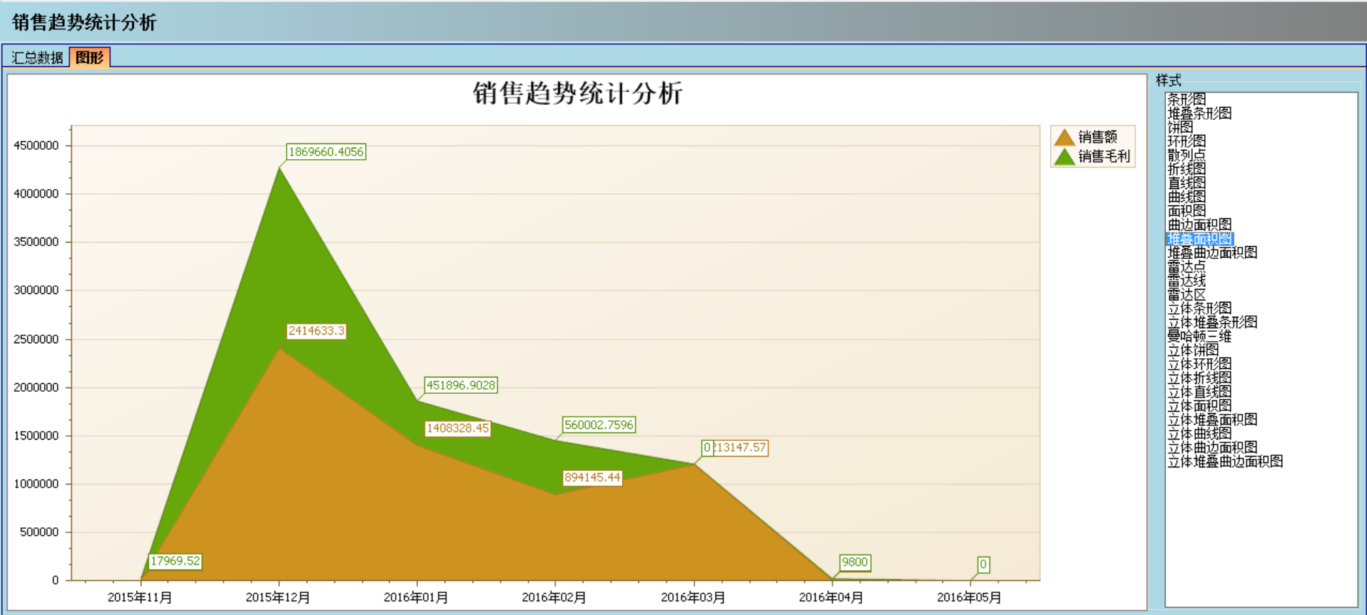 博鱼(中国)软件实施的定性效益