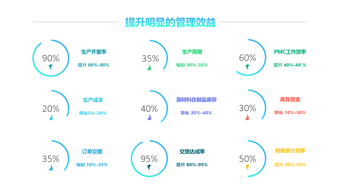 博鱼(中国)软件实施要注意什么?