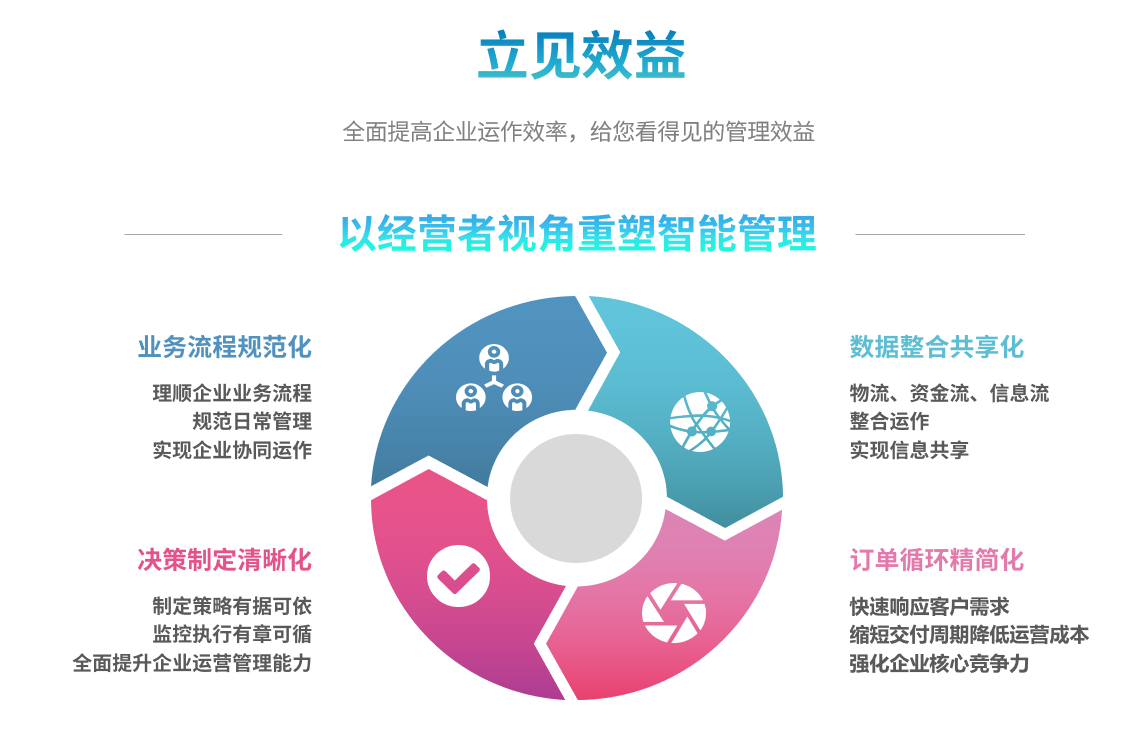 企业实施博鱼(中国)系统要提前了解哪些方面?