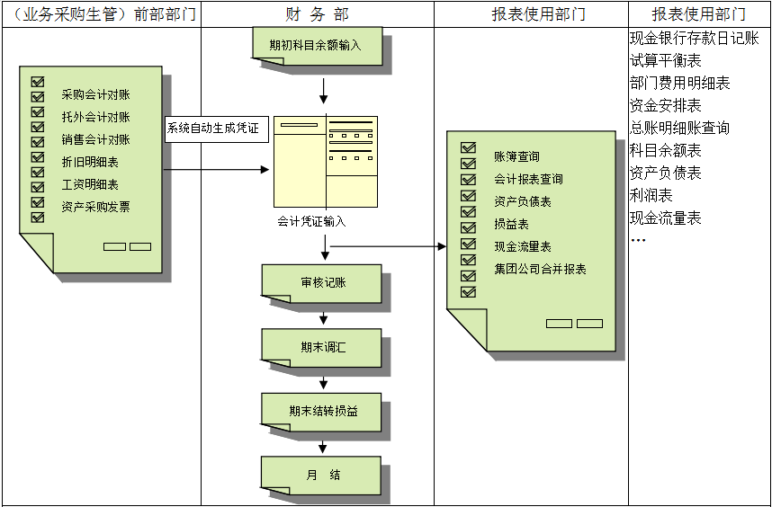博鱼(中国)软件的主要功能有哪些？