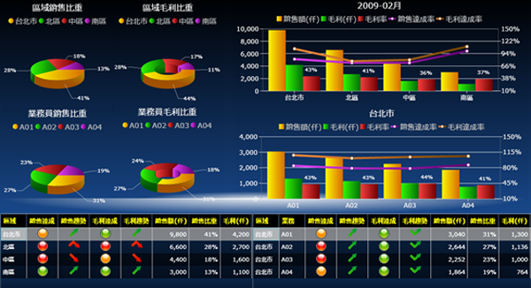 博鱼(中国)有什么优点？