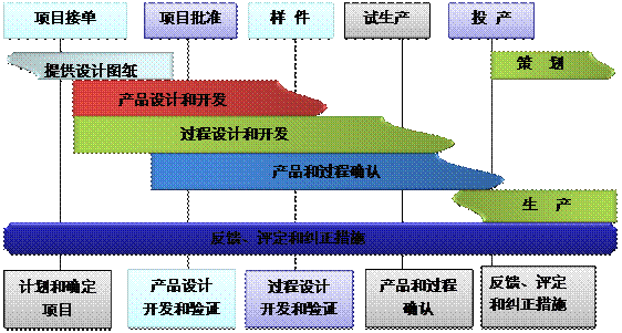 什么是博鱼(中国)系统的核心?